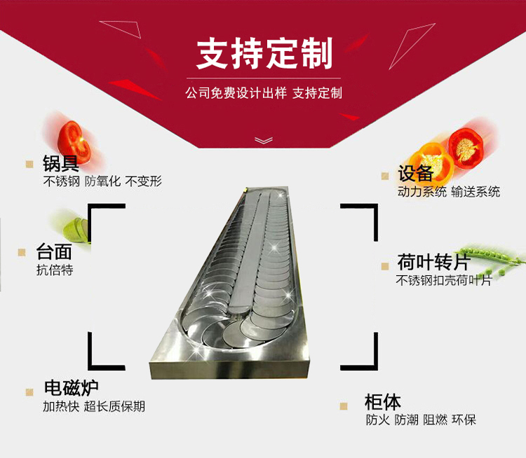旋轉壽（shòu）司設備